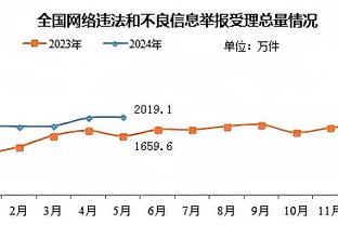 图片报：拜仁愿在冬窗花费7500万欧引援，帕利尼亚依然是转会目标