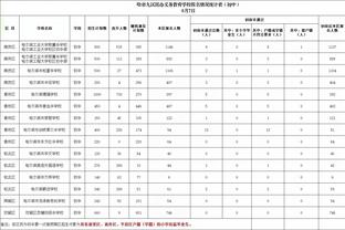 效率很高！蒙克14投9中&三分7中4砍26分4助 末节独得11分